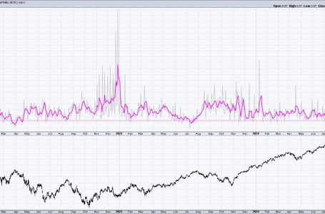 The Master Sentiment Chart You Need to Follow