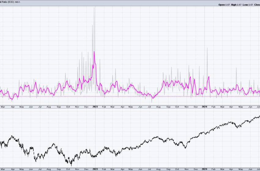  The Master Sentiment Chart You Need to Follow