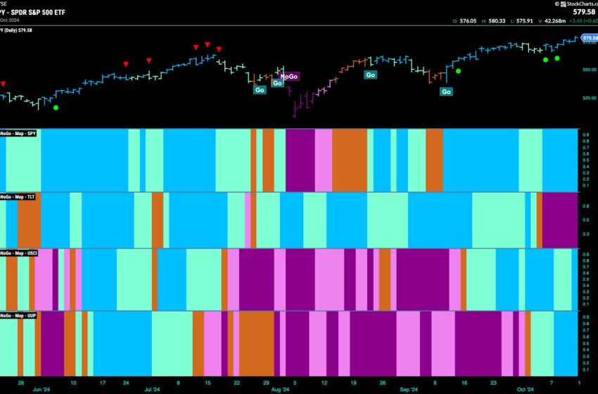  Equities Remain in “Go” Trend as We See Rotation into Utilities