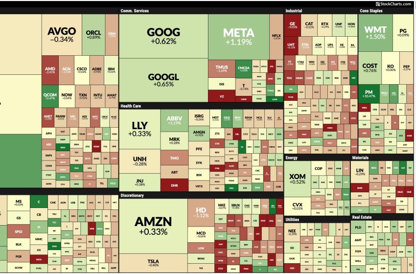  Stocks Regain Some Ground Amid Rising Yields, Gold Prices, US Dollar