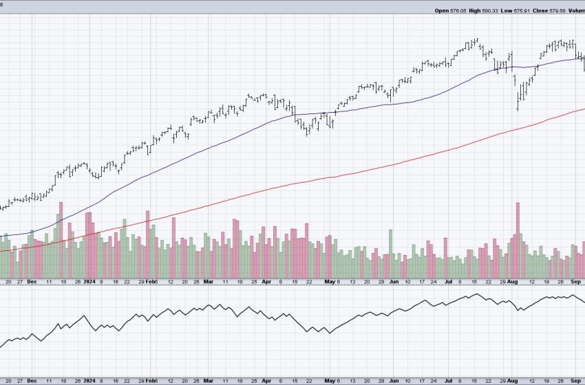  The One Volume Indicator You Should Follow