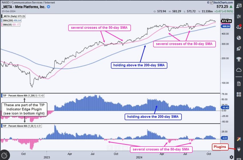  Two Indicators to Improve Your Edge