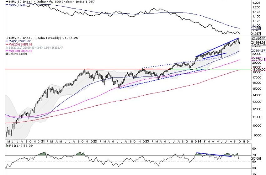  Week Ahead: While Nifty Consolidates, Keep Head Above These Levels Crucial