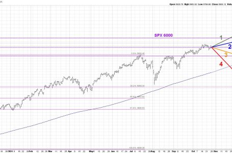 Why the S&P 500 Won’t Break 6000 (Yet)