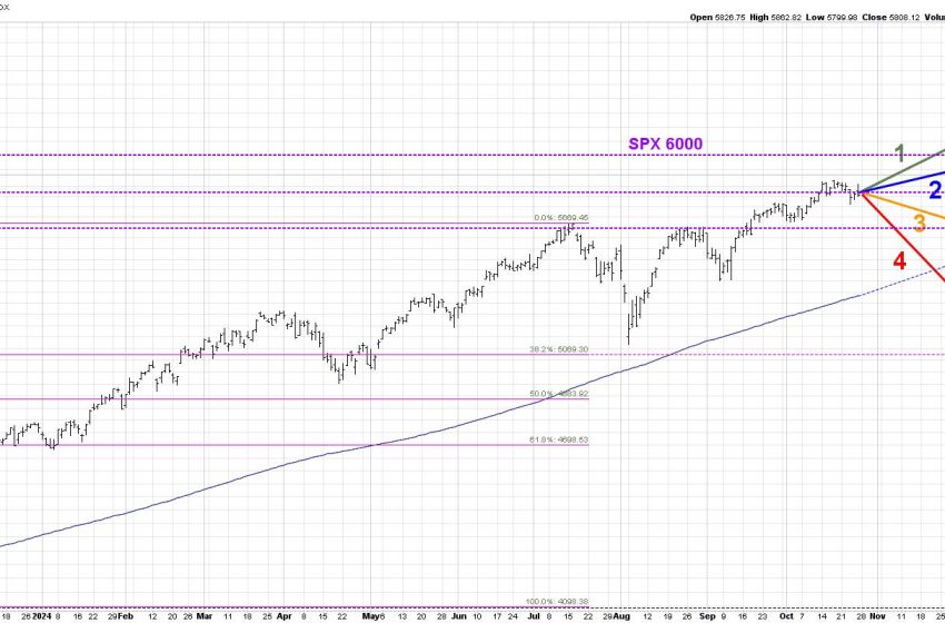  Why the S&P 500 Won’t Break 6000 (Yet)