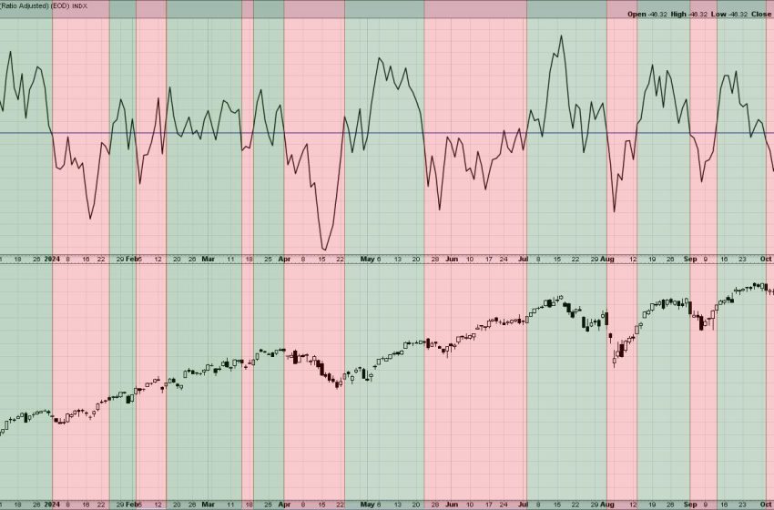  Will Breadth Divergences Signal the End of the Bull?