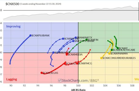 Week Ahead: NIFTY Defends This Crucial Support; Chase Rebounds Mindfully