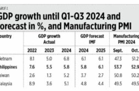 Growth forecast and Trump’s trade policies