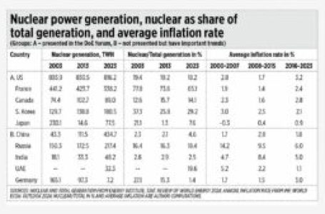 On the nuclear forum, and the link between nuclear energy and inflation