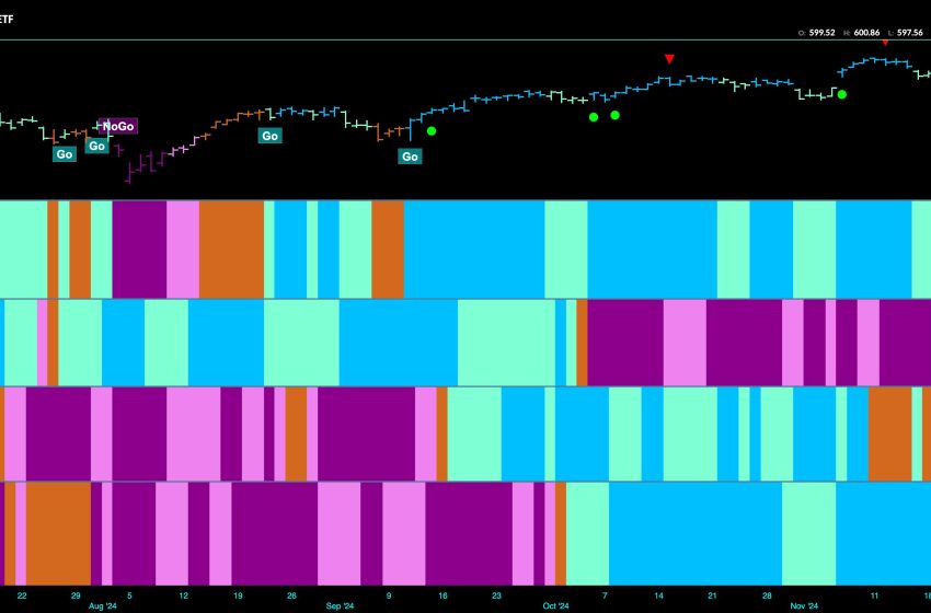  The Finances Look Good For Equity Trend