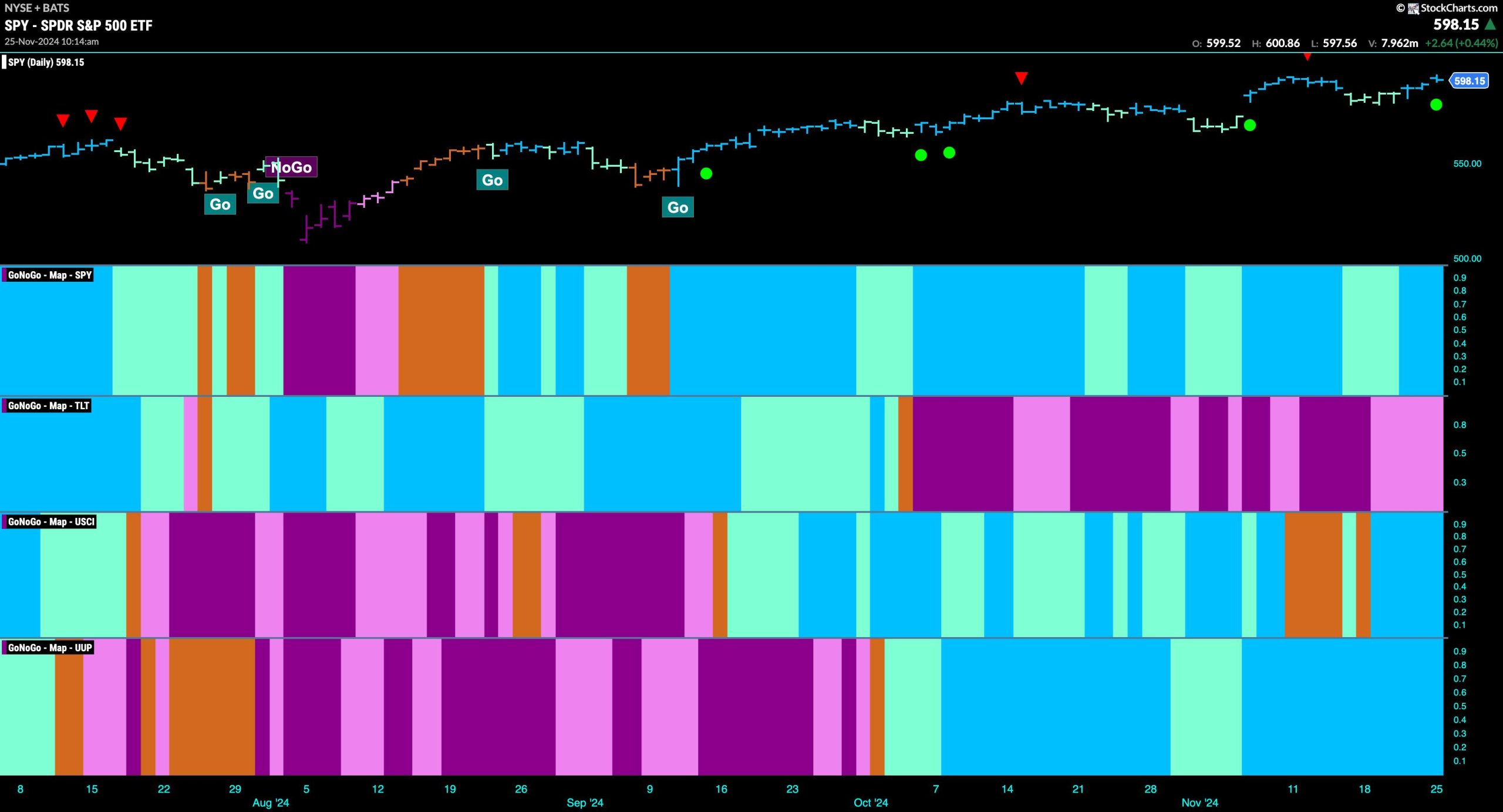 The Finances Look Good For Equity Trend