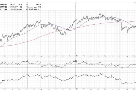 The Sign of Strong Charts Getting Stronger