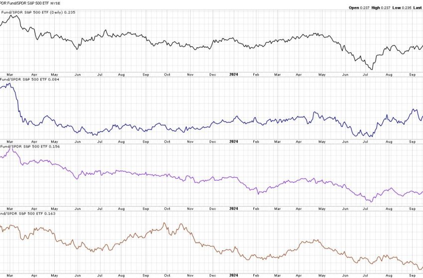  Sector Rotation Suggests Offense Over Defense