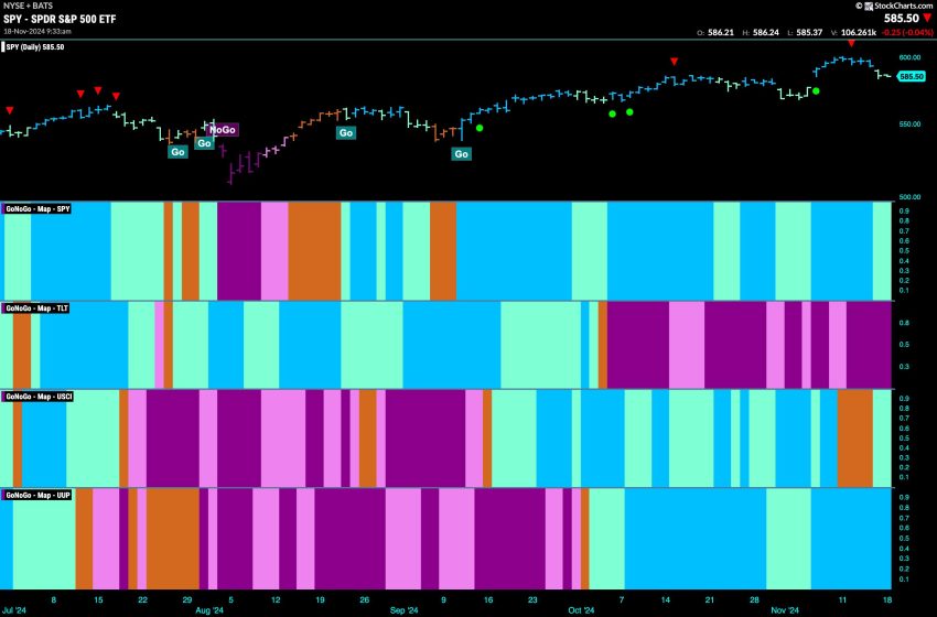  Equities Look for “Energy” in “Go” Trend