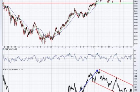 This Industry Just Broke Out And Is Poised To Lead U.S. Equities Higher