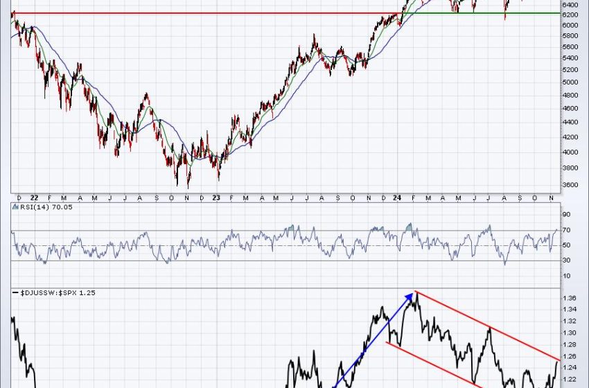  This Industry Just Broke Out And Is Poised To Lead U.S. Equities Higher