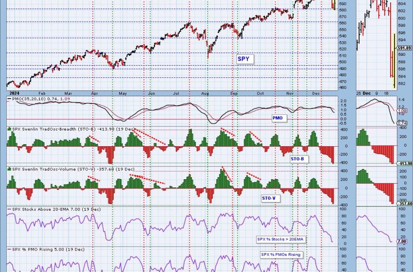  Oversold Conditions Not Always a Friend