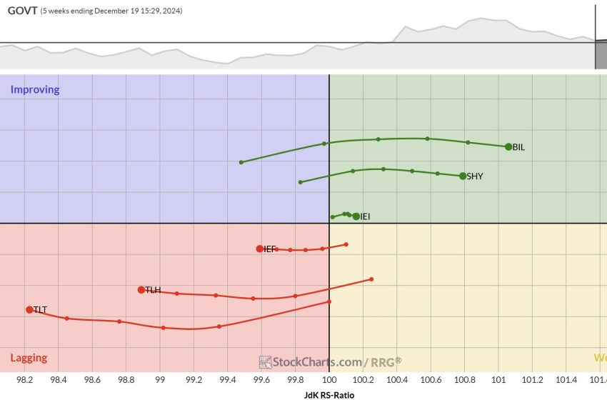  Three RRGs to Keep You on Track