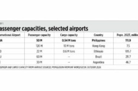 On airports and attaining fiscal balance