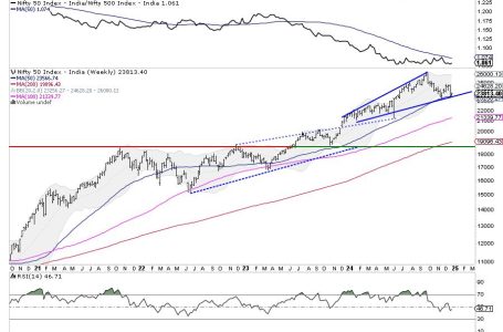 Week Ahead: While NIFTY Consolidates, Closing Above This Level Crucial To Avoid Weakness