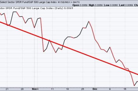 Do You Need Direction for 2025?  Here Are 3 Charts You Should NOT Ignore